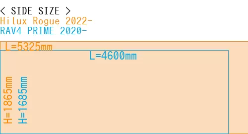 #Hilux Rogue 2022- + RAV4 PRIME 2020-